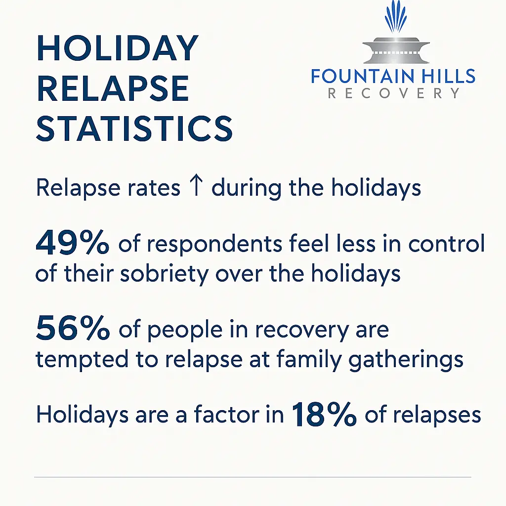 Dual Diagnosis and Holiday Relapse
