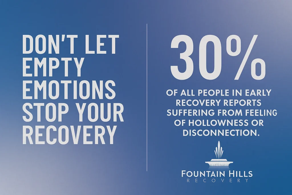 Early Recovery Emotions