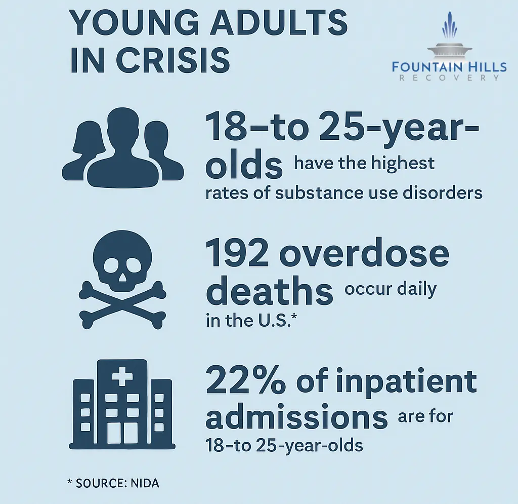 Inpatient Drug Rehab in Arizona 