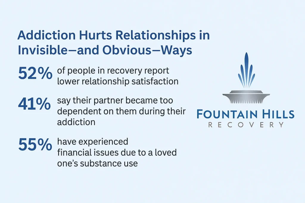 Relationship Recovery Stats