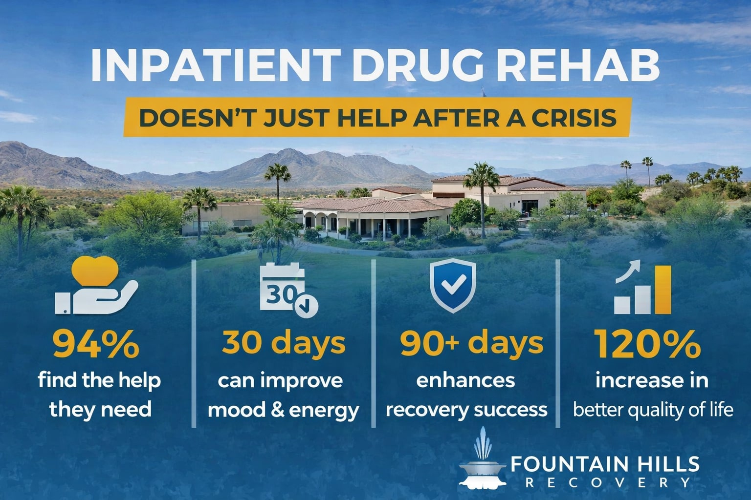 How to Start Inpatient Drug Rehab with Questions