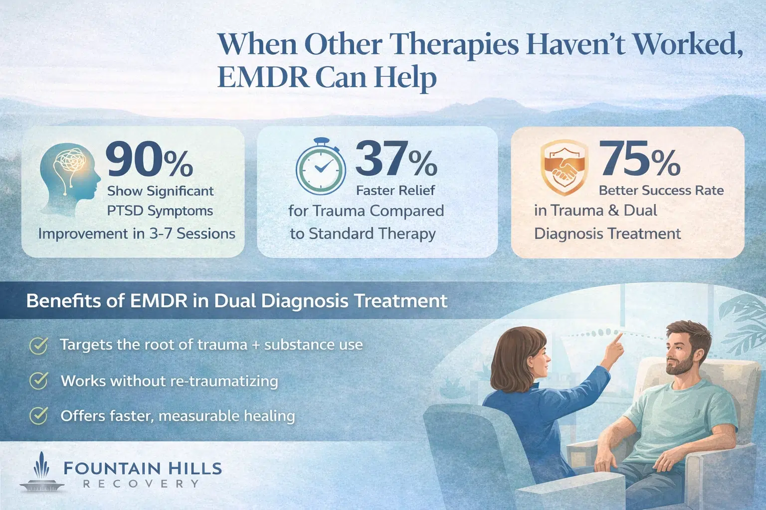 EMDR Impact Stats