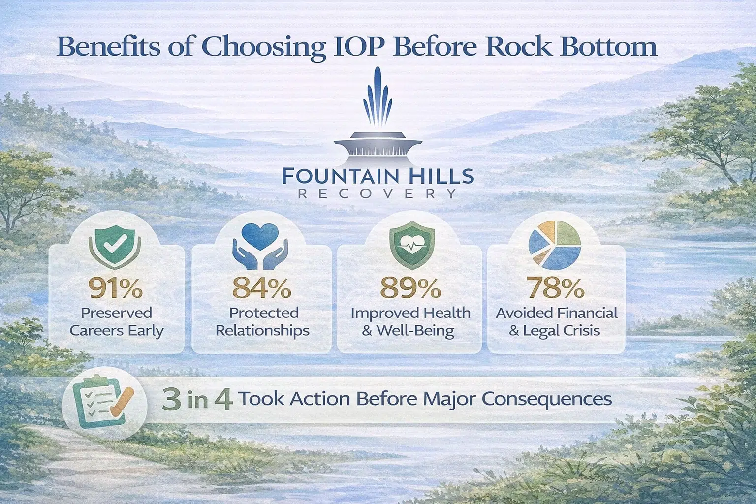 Early IOP Benefits