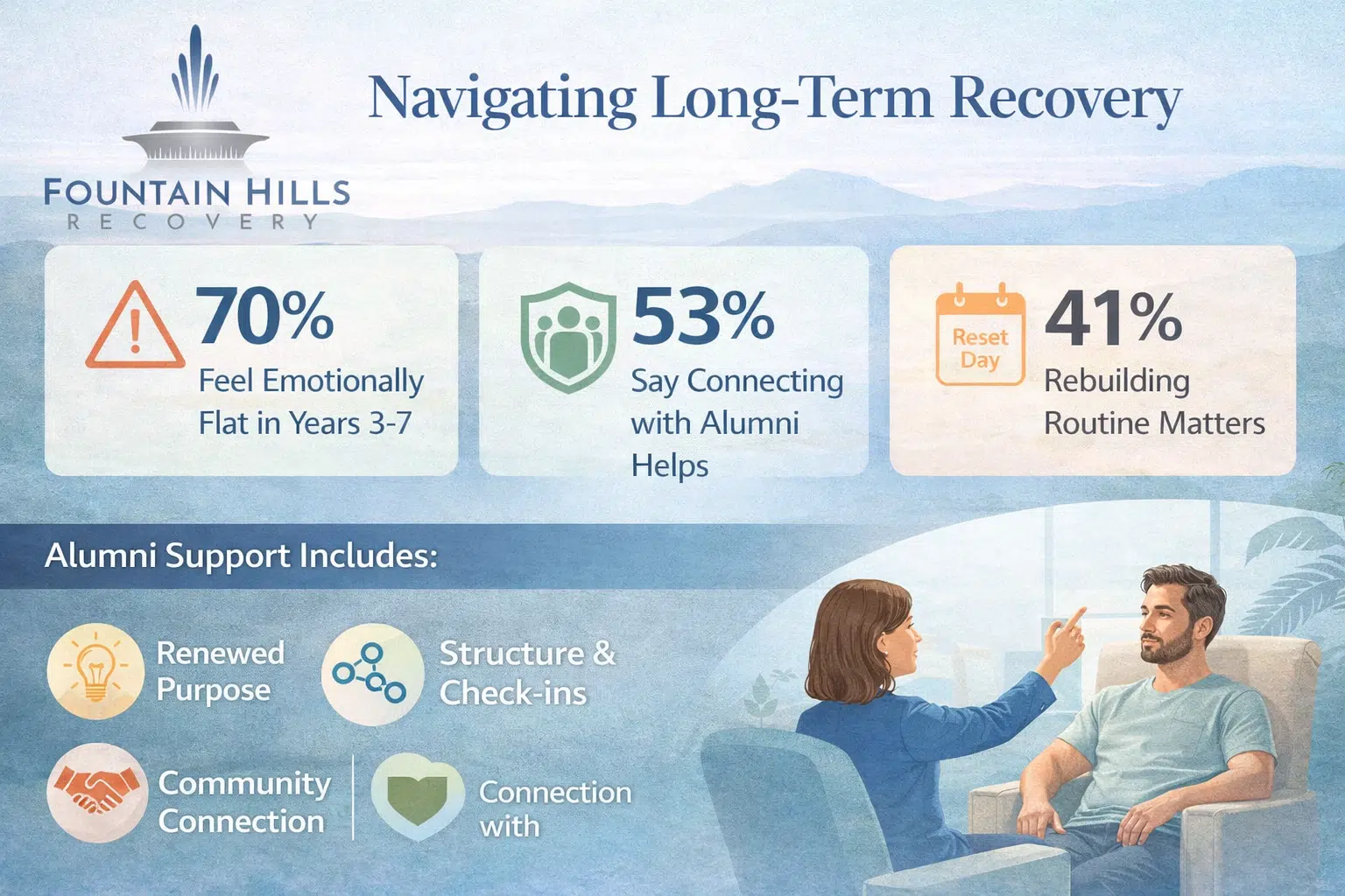 Recovery Reconnection Stats