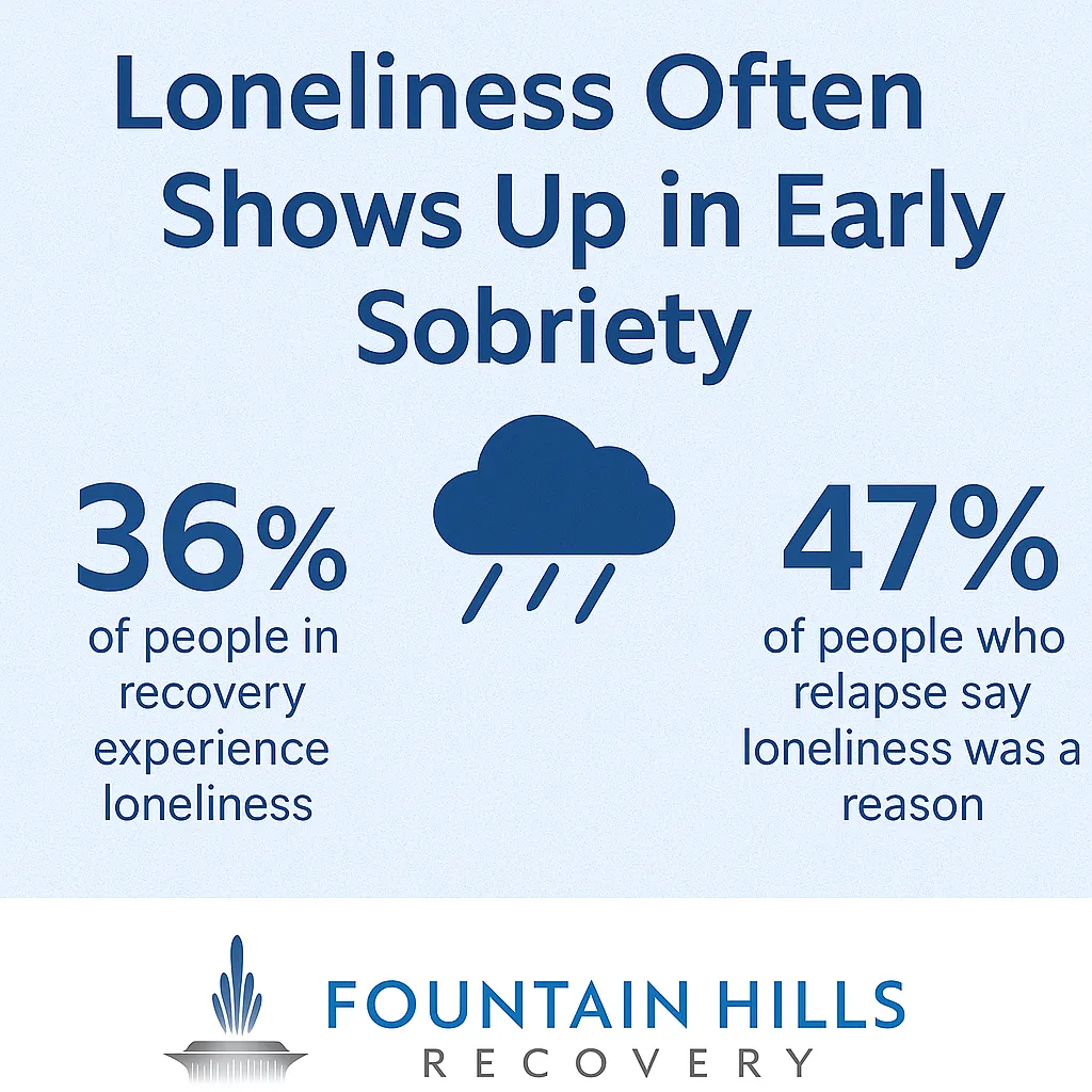 Early Sobriety Stats