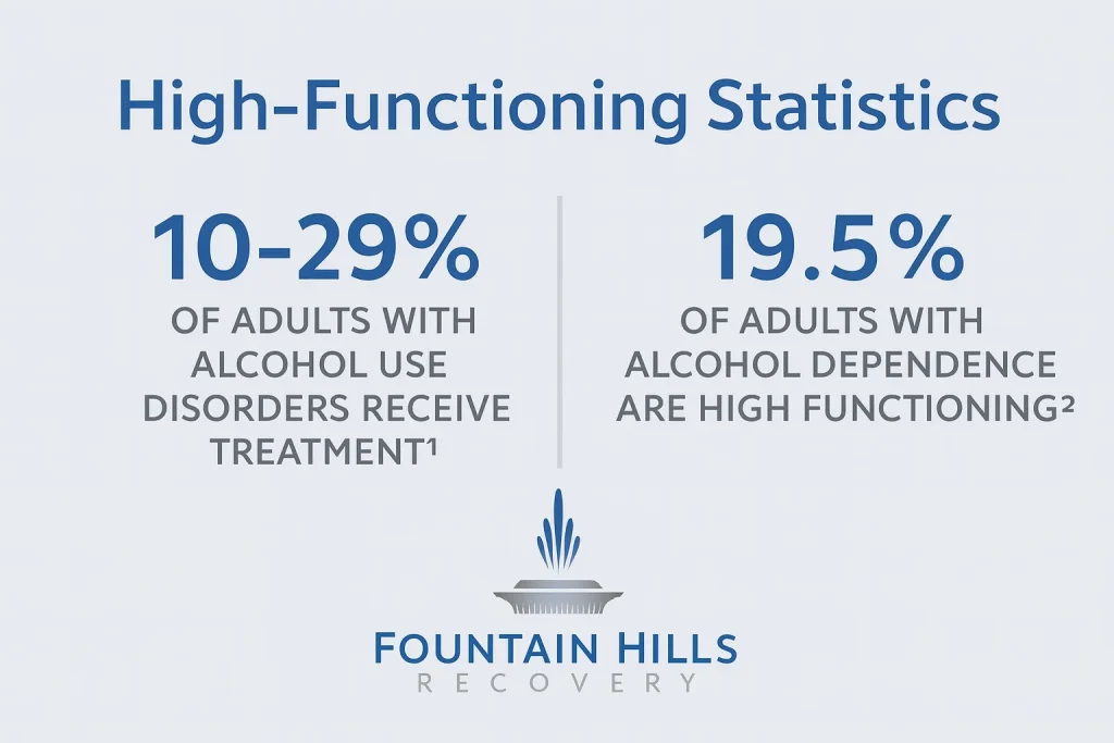 High-Functioning Stats
