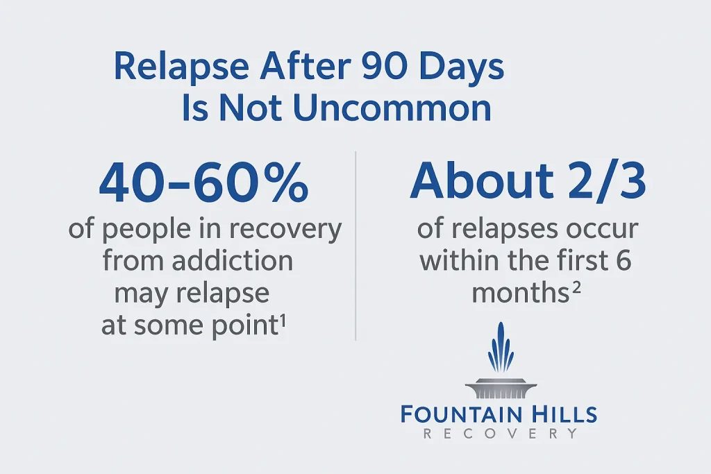 Relapse Stats