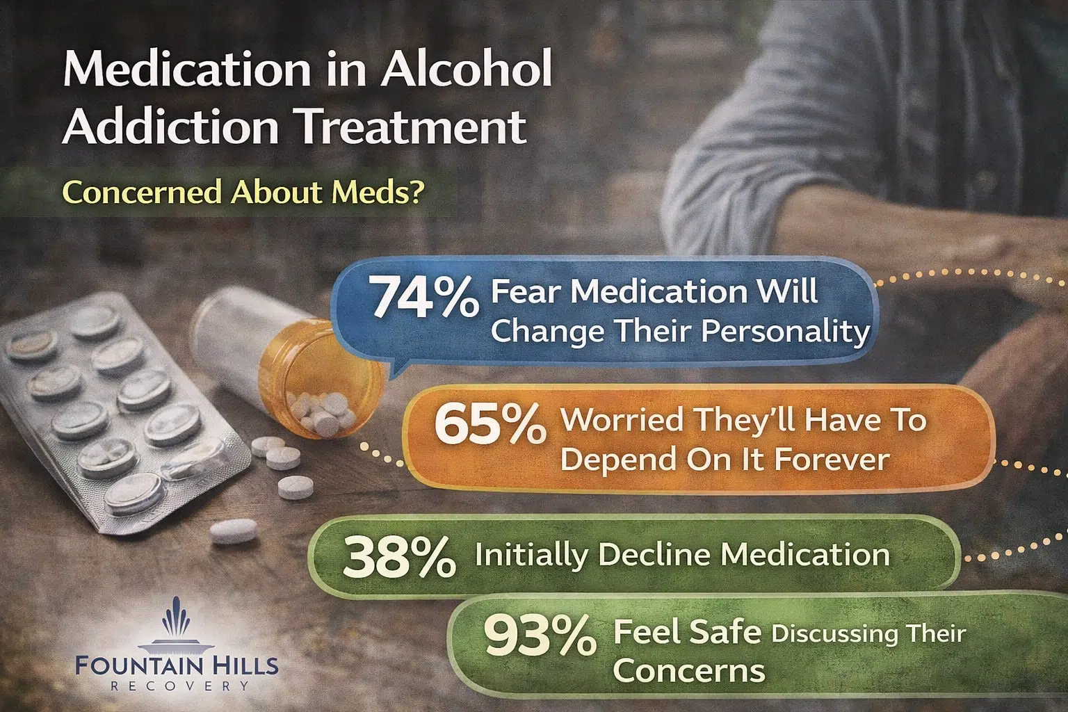 Medication Fears