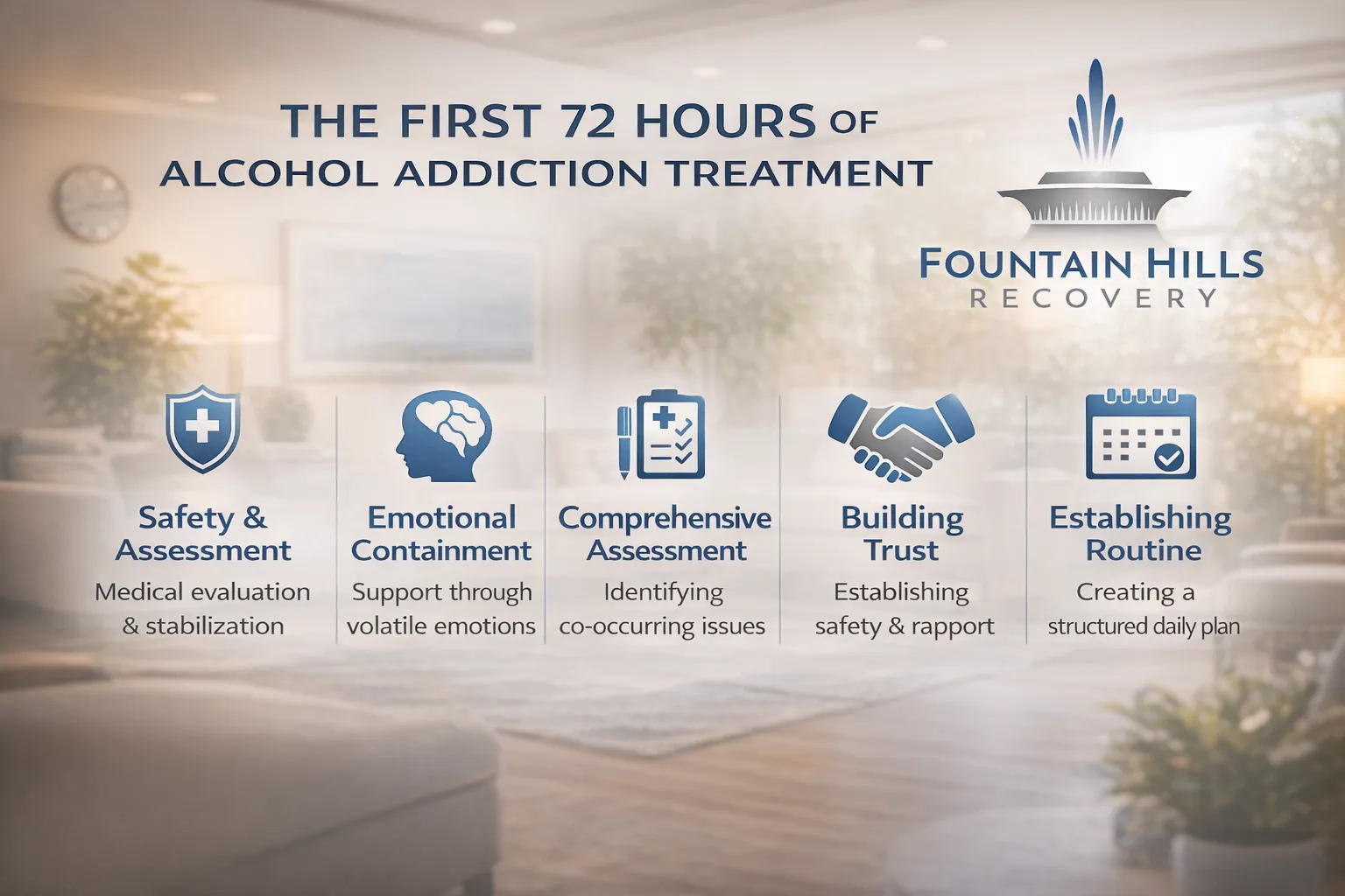 First 72 Stabilization