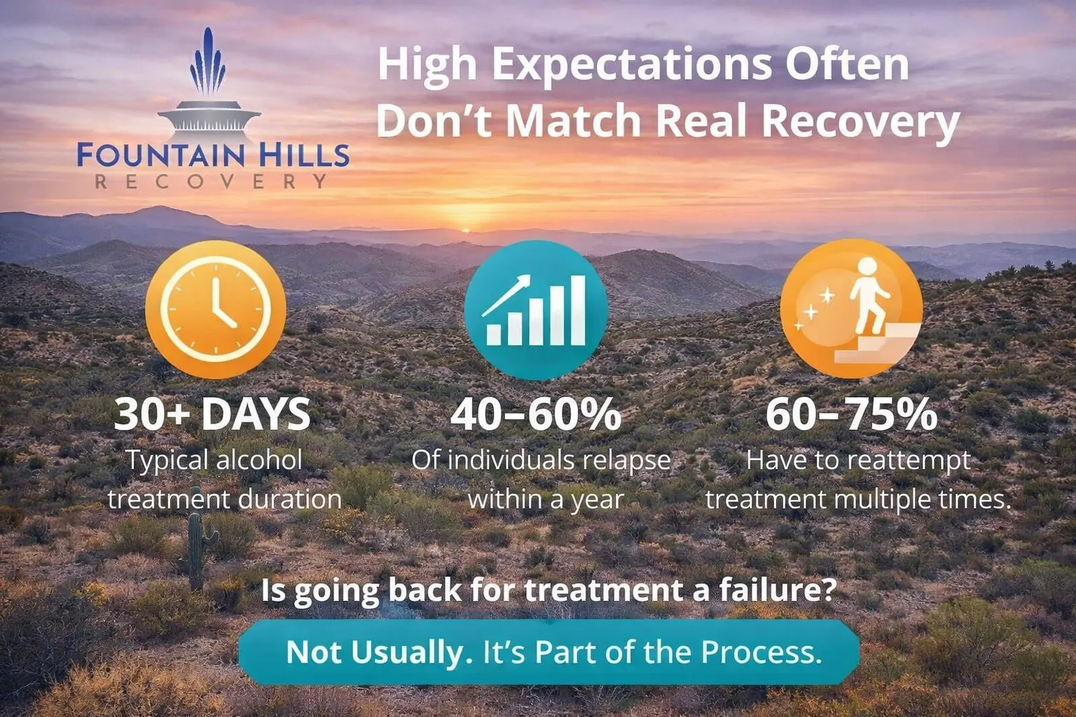 Recovery Reality Gap