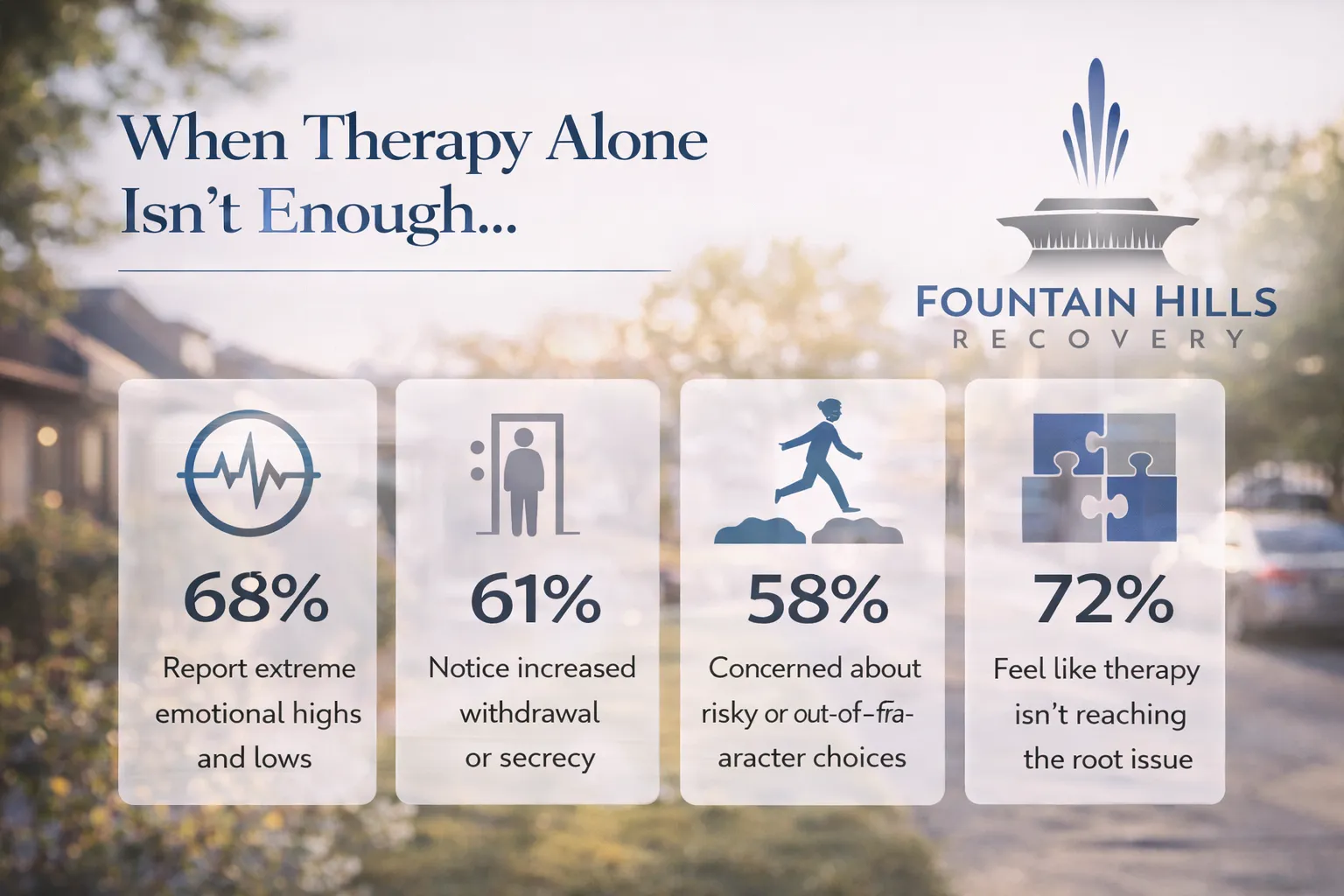 Therapy Limits