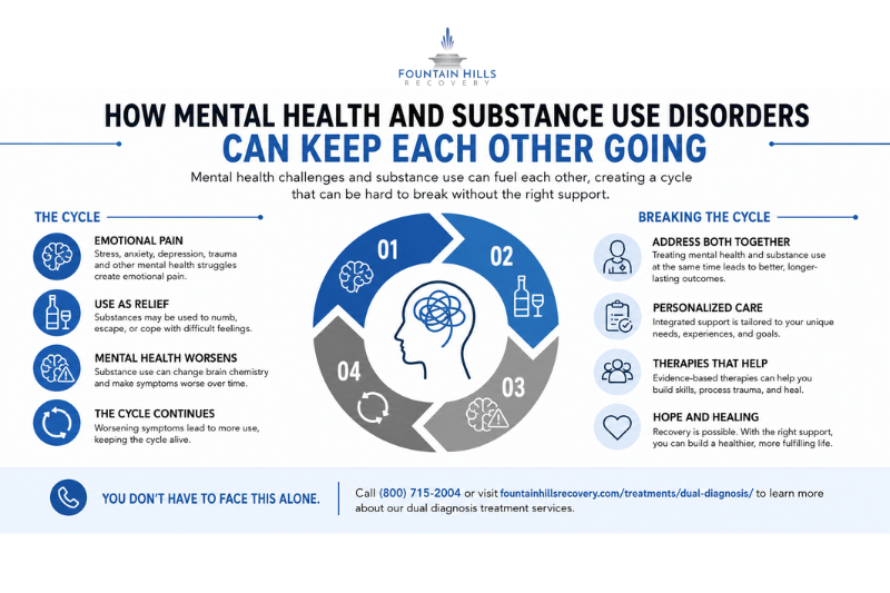 Afraid Your Mental Health Is Making Change Harder