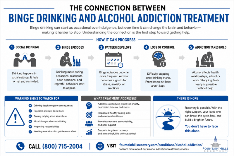 How Alcohol Use Can Quietly Turn Into Something More Serious